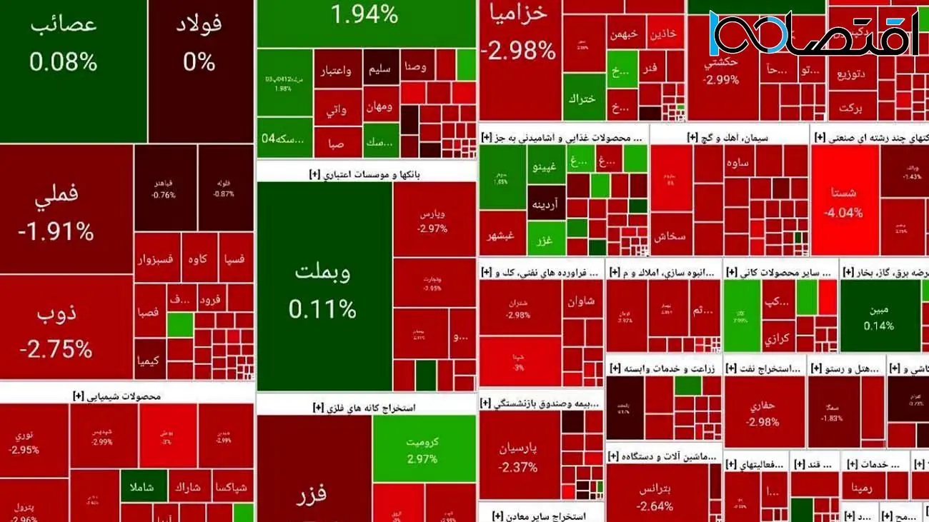 تداوم روزهای ناخوش بورس تهران  + نمادها