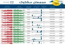 معاملات مشکوک بورس در روز سقوط
