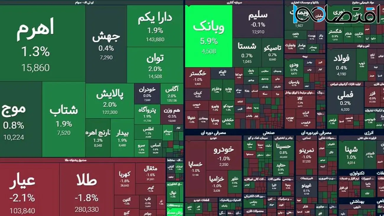 حال ناخوش بورس  + نمادها