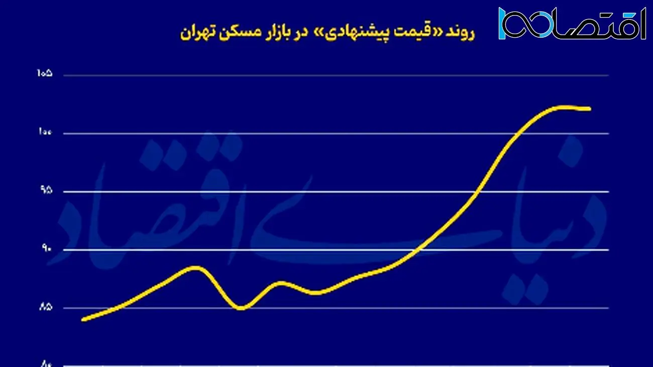 مذاکرات بازار مسکن: صبر کلید موفقیت در معاملات