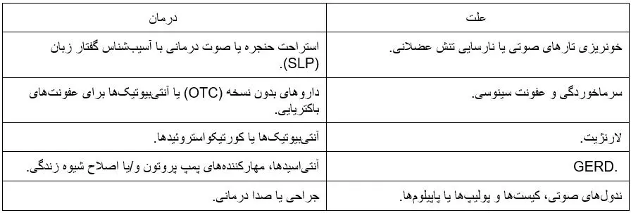 روش های اثرگذار برای درمان گرفتگی صدا