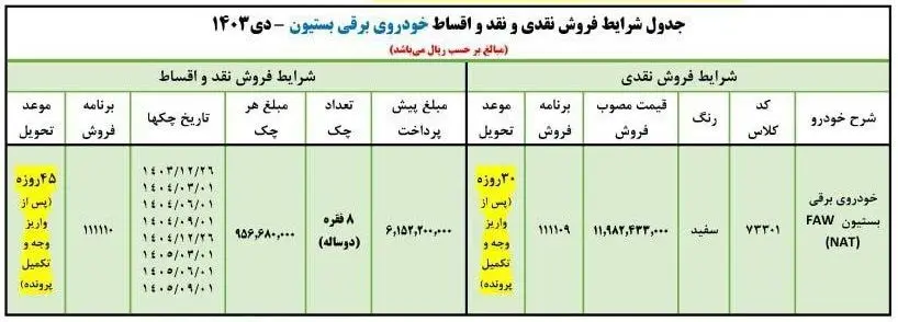 بستیون۱