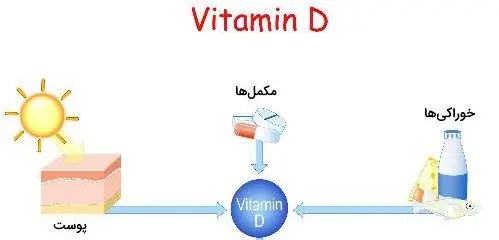 ویتامین دی