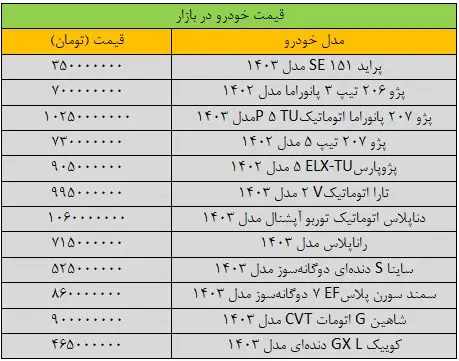 فیمت خودرو