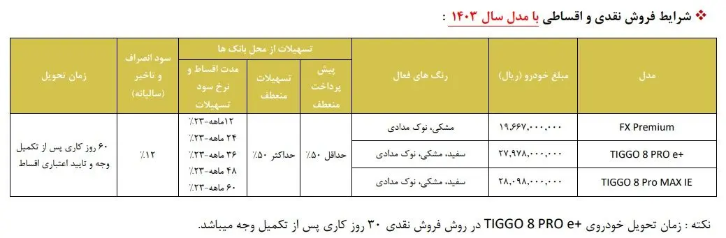 طرح جایگزینی محصولات مدیران خودرو (دی 1403)