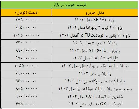 زلزله قیمت‌ها در بازار خودرو/ قیمت این خودرو ۱۳۰ میلیون تومان ریخت + جدول