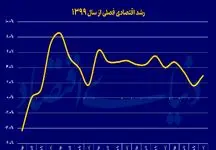راهنمای کامل انجماد مصرف خانوار برای کاهش هزینه‌ها