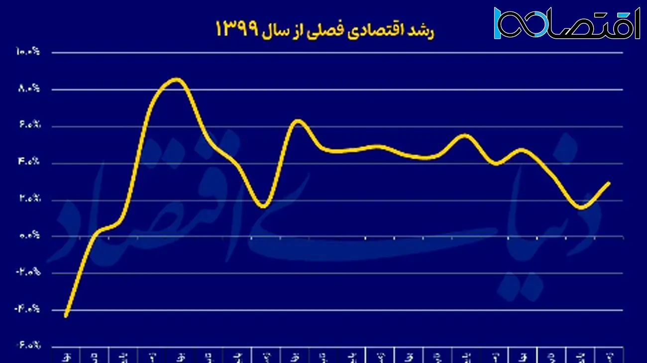 راهنمای کامل انجماد مصرف خانوار برای کاهش هزینهها