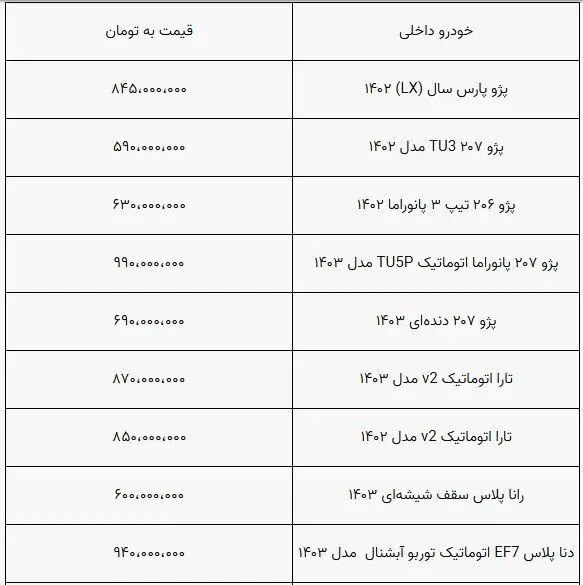 روند کاهشی قیمت خودرو متوقف شد+ جدول