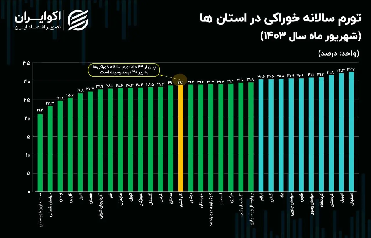 نمودار2