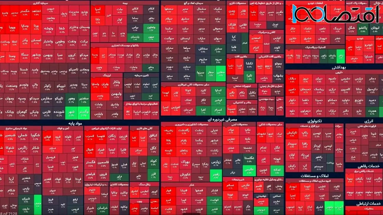رنگ قرمز  بر تن بورس / کاهش  ۱۹  هزار واحدی شاخص کل بورس  + نمادها