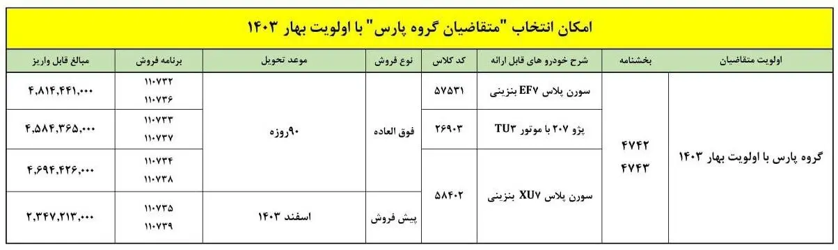 طرح تبدیل حواله پژو پارس به دیگر محصولات (آبان 1403)