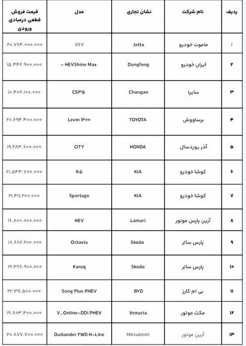 فردا؛ آخرین مهلت ثبت نام خودروهای وارداتی | قیمت قطعی و علی الحساب ۲۱ مدل خودرو وارداتی را ببینید