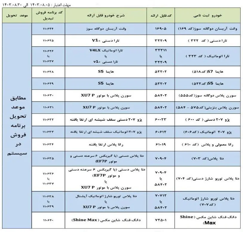 طرح تبدیل حواله های ایران خودرو (آبان 1403)