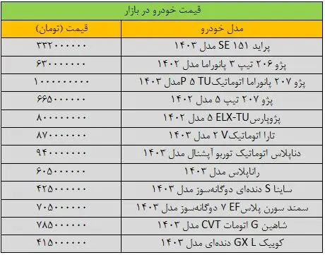 دور ریزش قیمت خودرو تند شد/ آخرین قیمت سمند، شاهین، کوییک، تارا و ساینا + جدول