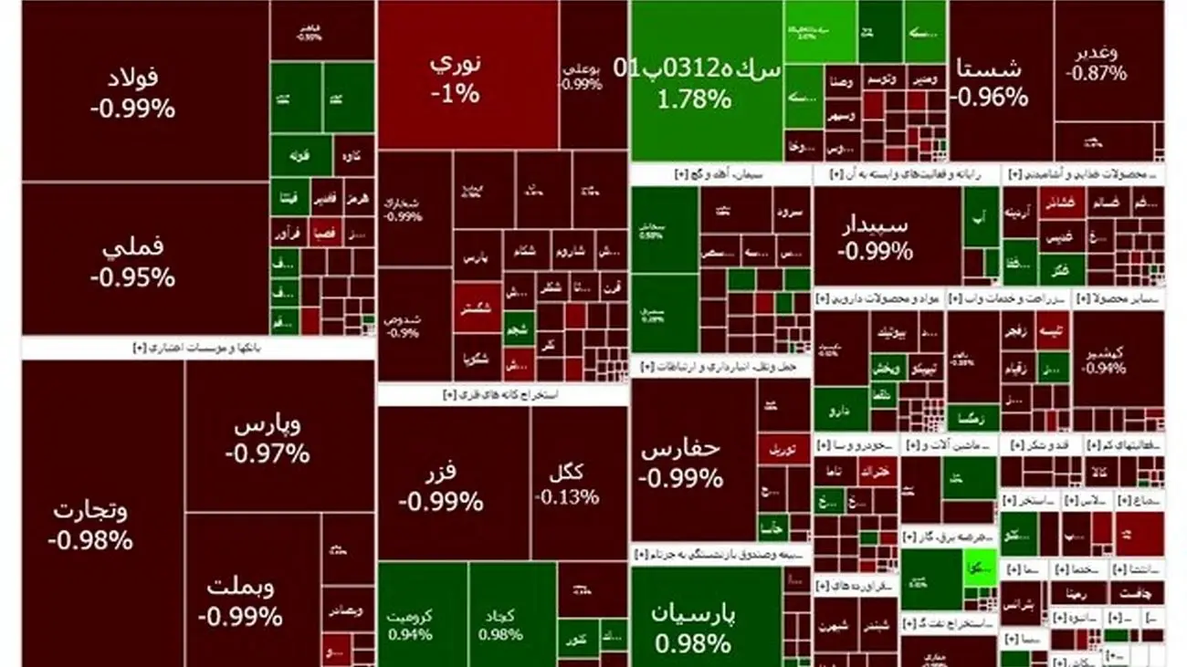 در بورس همه فروشنده شدند