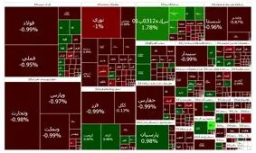 در بورس همه فروشنده شدند