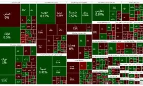 بورس دوباره قرمزپوش بسته شد