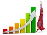 اقلام پروتئینی بر مدار گرانی/ رشد هولناک قیمت گوشت قرمز در یک سال
