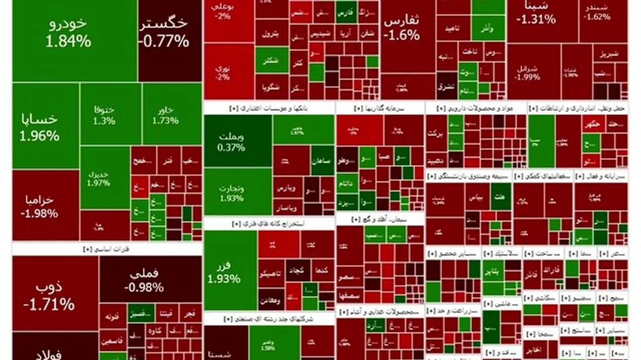 بورس منتظر رئیس جمهور آینده است / افت شاخص ادامه دارد