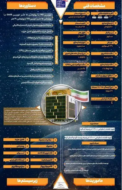 ساخت ماهواره‌برهای سنگین سریر و قائم در کشور/سامان ۲ و ماهواره ظفر ۲ در دستور کار سازمان فضایی