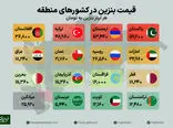 مقایسه قیمت بنزین در کشورهای همسایه با ایران!
