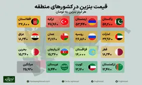 مقایسه قیمت بنزین در کشورهای همسایه با ایران!