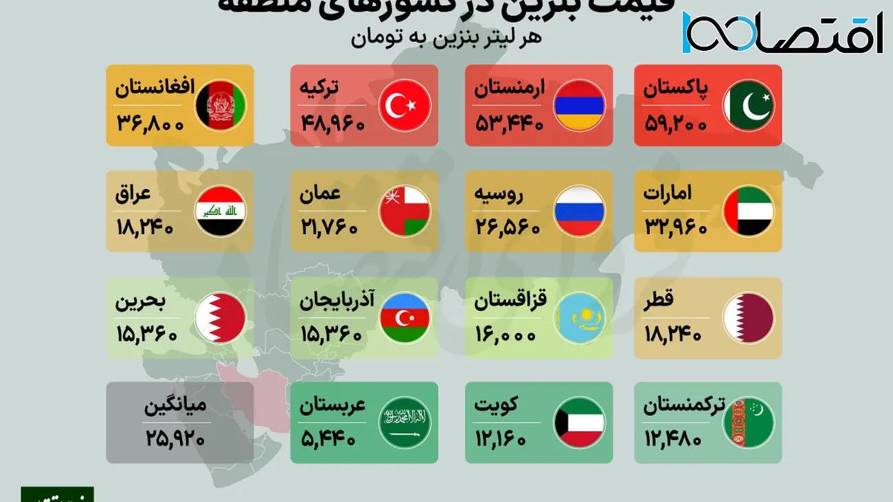 مقایسه قیمت بنزین در کشورهای همسایه با ایران!