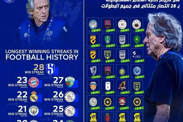 الهلال به رکوردی جاودانه رسید