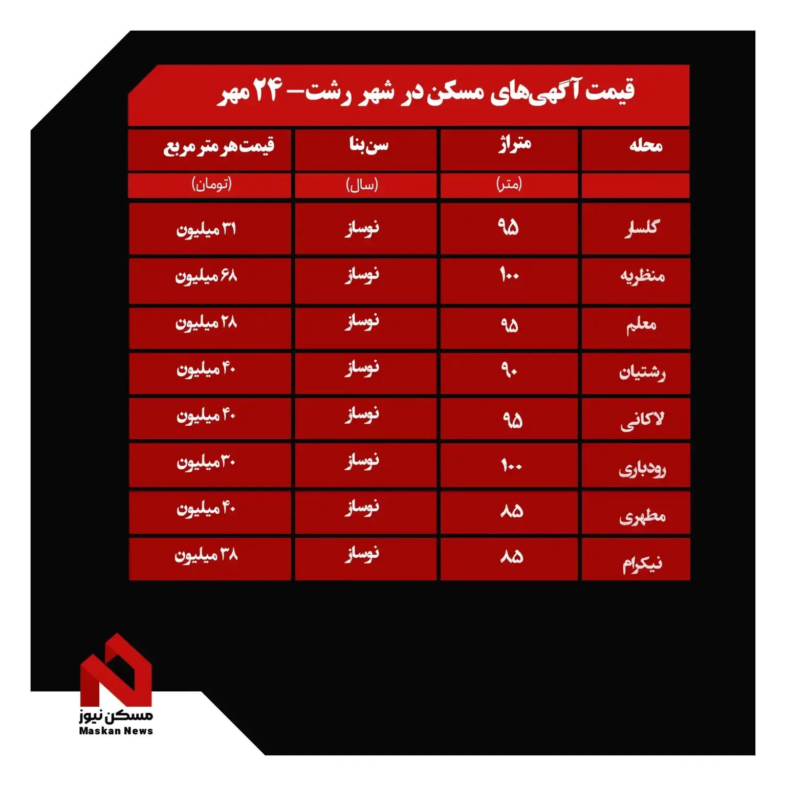 قیمت-خانه