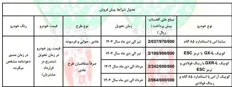 فروش ۴ محصول سایپا ویژه این گروه از متقاضیان آغاز شد + جزئیات و نحوه ثبت نام