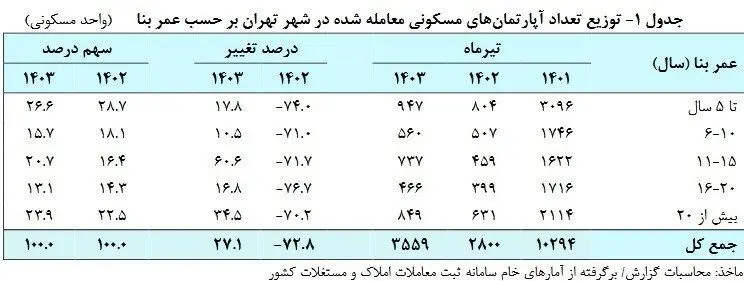 بازار مسکن , 