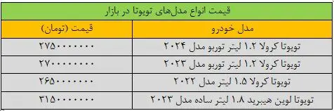 سقوط آزاد قیمت خودرو در بازار/ قیمت این خودرو ۵۰ میلیون تومان ریخت + جدول