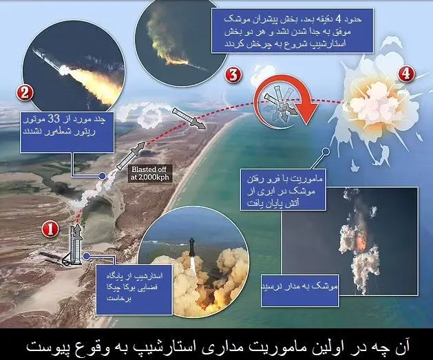 دومین تلاش برای پرتاب قدرتمندترین موشک جهان در کمتر از یک ماه