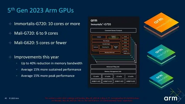 پردازشگر گرافیکی ARM