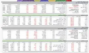 دوشنبه سیاه  برای سهامداران بورس  /  بورس به خاک و خون کشیده شد + نمادها