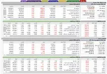 دوشنبه سیاه  برای سهامداران بورس  /  بورس به خاک و خون کشیده شد + نمادها