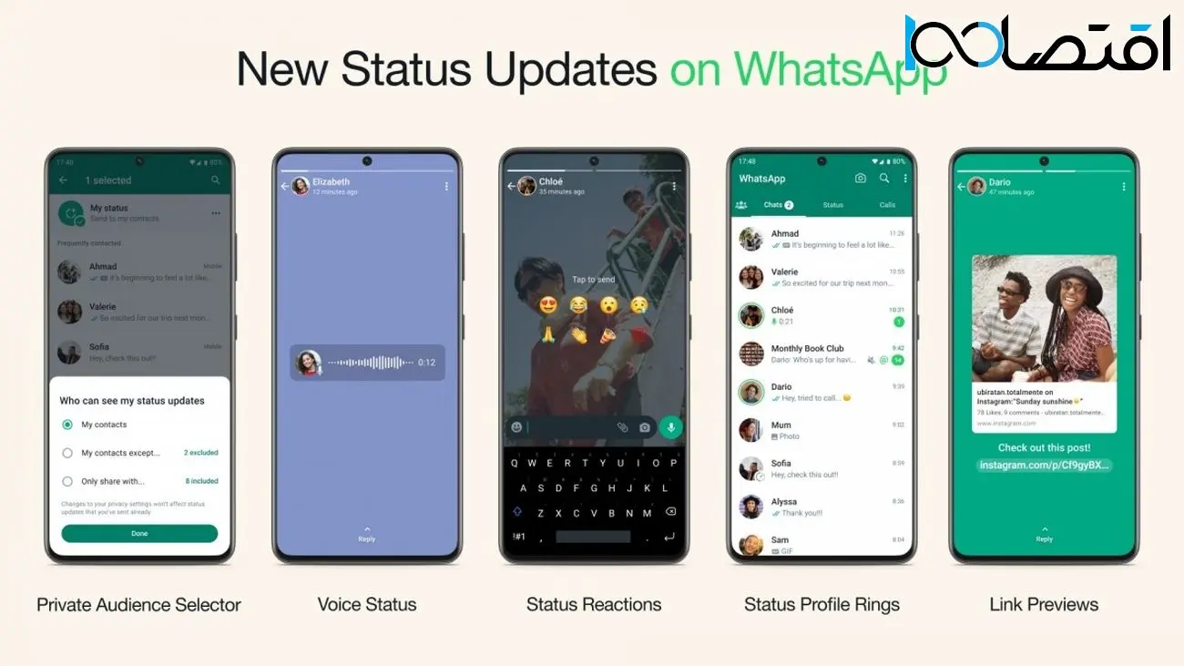 قابلیت‌های جدیدی به بخش «استتوس» واتس‌اپ اضافه می‌شوند