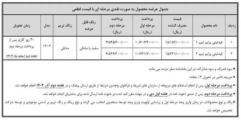 طرح فروش فوری فیدلیتی بهمن موتور ویژه مادران آذر ۱۴۰۳ آغاز شد + شرایط و قیمت