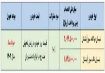 آغاز طرح فروش گروه سایپا از روز شنبه + بخشنامه رسمی