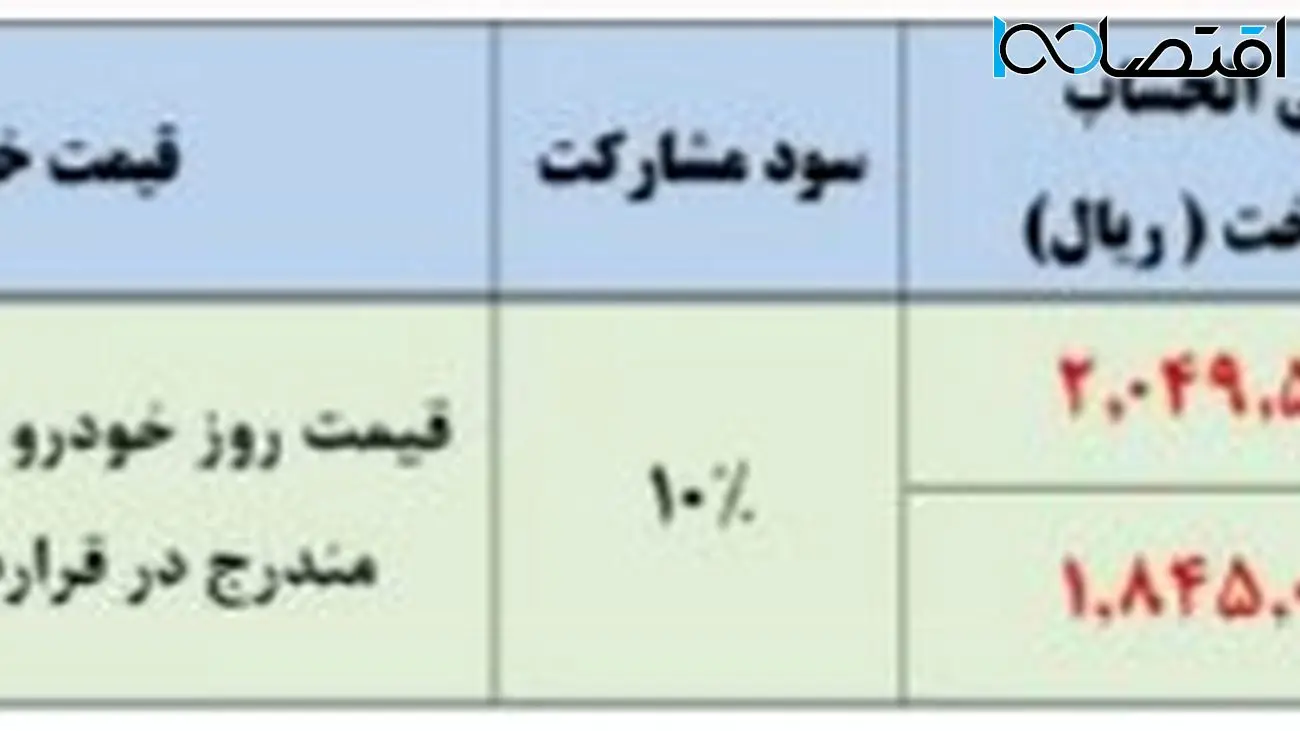 آغاز طرح فروش گروه سایپا از روز شنبه + بخشنامه رسمی