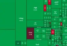 بازار امروز بورس سبزتر از همیشه +نمادها