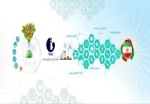 شرکت سرمایه‌گذاری دارویی تامین