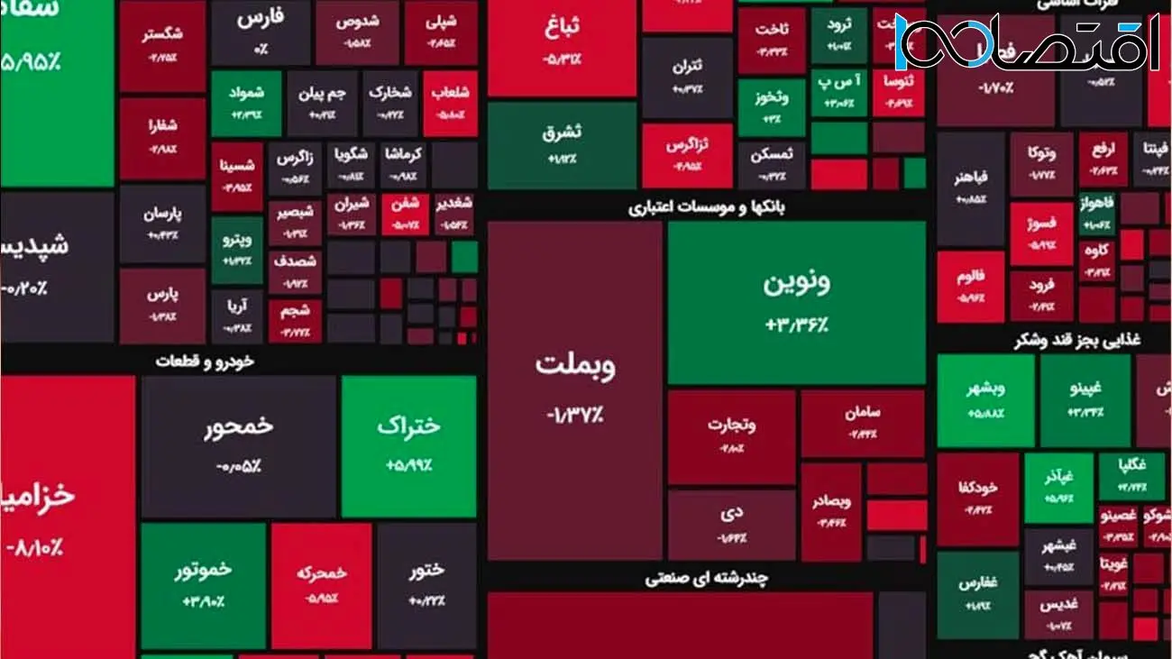 بورس بازهم در ابتدای هفته لباس قرمز پوشید! 