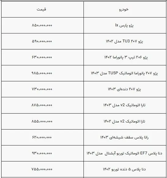 قیمت خودرو ثابت ماند/ بازار همچنان درگیر رکود+ جدول