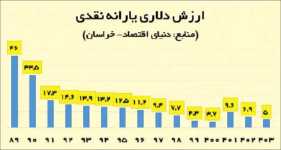 دهک بندی