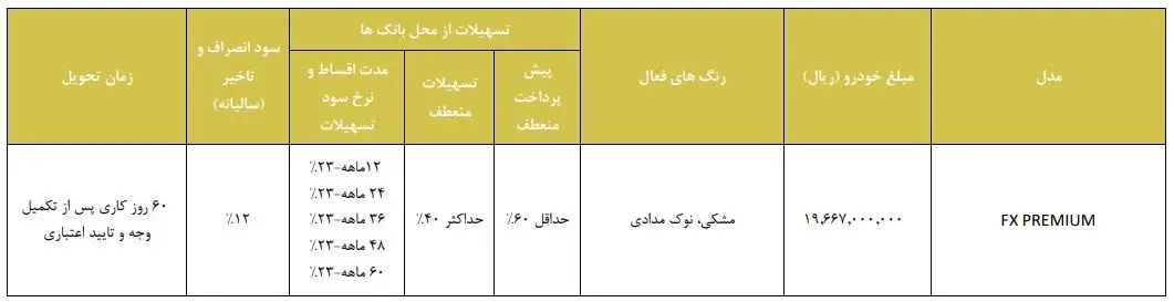 طرح جایگزینی محصولات مدیران خودرو (آذر 1403)