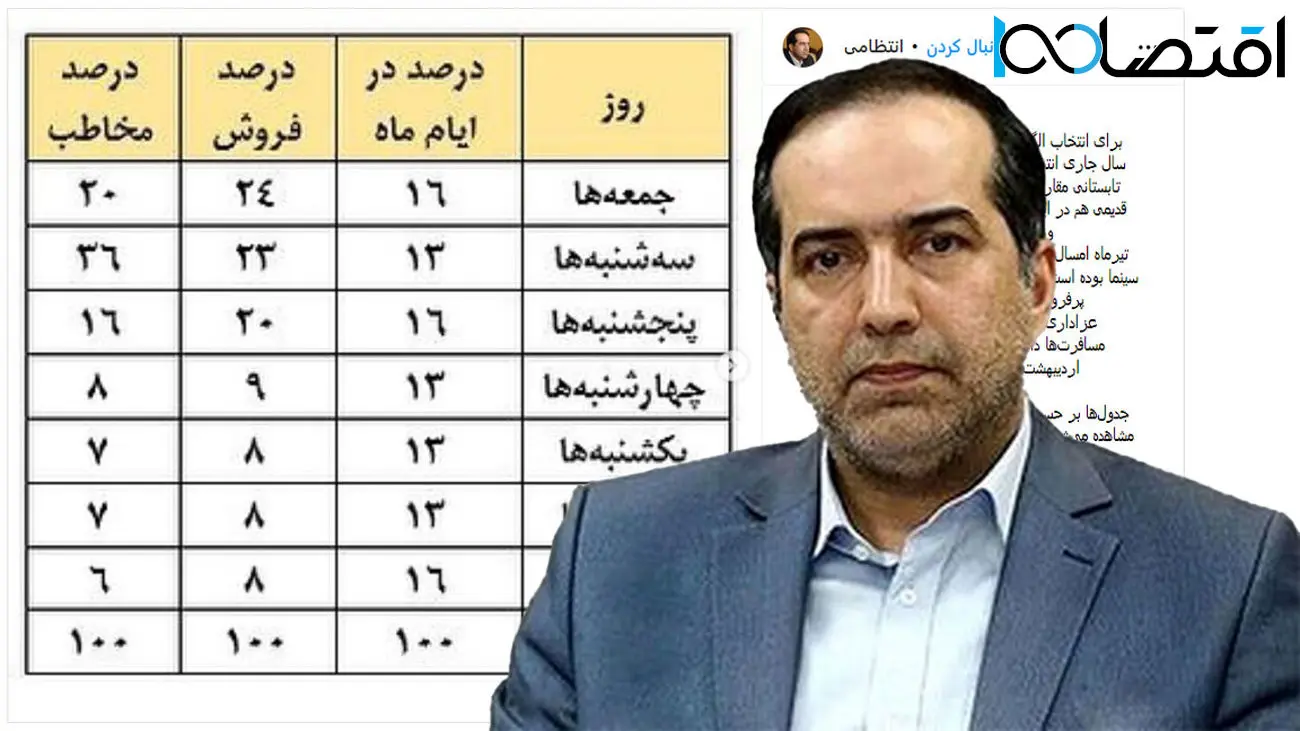 سینما رفتن ارزان شد / اجرای پیشنهاد مدیر سینمایی دولت روحانی در دولت رئیسی! 