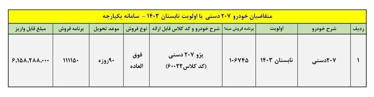 فروش فوق العاده ایران خودرو ویژه دهه فجر ۱۴۰۳ / بدون قرعه کشی پژو ۲۰۷ بخرید