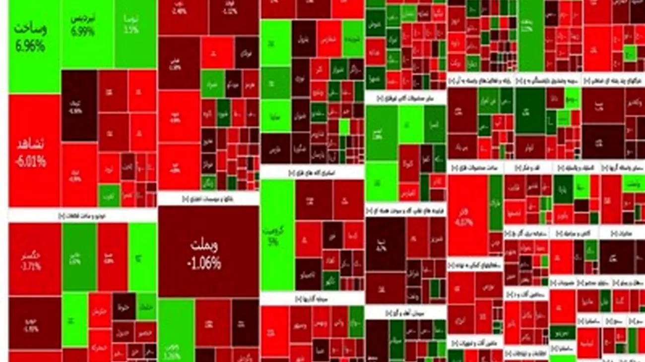 پایان هفته پر ریزش بورس